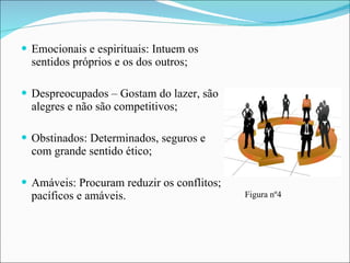 Emocionais e espirituais: Intuem os sentidos próprios e os dos outros; Despreocupados – Gostam do lazer, são alegres e não são competitivos; Obstinados: Determinados, seguros e com grande sentido ético; Amáveis: Procuram reduzir os conflitos; pacíficos e amáveis. Figura nº4 