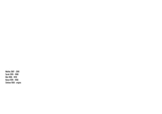 Malthe 200? - 2010 
Sarah 2010 - 1990 
Nils 1990 - 1970 
Kenzo 1970 - 1950 
Stefano 1950 - origins  