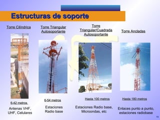 Estructuras de soporte
Torre Cilíndrica   Torre Triangular            Torre
                   Autosoportante       Triangular/Cuadrada      Torre Ancladas
                                           Autosoportante




                     6-54 metros           Hasta 100 metros      Hasta 180 metros
  6-42 metros
Antenas VHF,         Estaciones       Estaciones Radio base,   Enlaces punto a punto,
UHF, Celulares       Radio base           Microondas, etc       estaciones radiobase
                                                                                        13
 