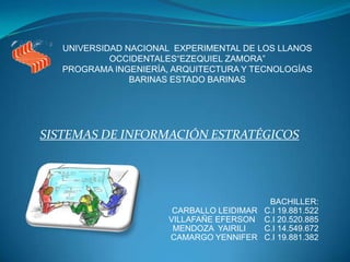 UNIVERSIDAD NACIONAL  EXPERIMENTAL DE LOS LLANOS OCCIDENTALES“EZEQUIEL ZAMORA”PROGRAMA INGENIERÍA, ARQUITECTURA Y TECNOLOGÍASBARINAS ESTADO BARINAS SISTEMAS DE INFORMACIÓN ESTRATÉGICOS  BACHILLER: CARBALLO LEIDIMAR   C.I 19.881.522 VILLAFAÑE EFERSON    C.I 20.520.885 MENDOZA  YAIRILI        C.I 14.549.672 CAMARGO YENNIFER   C.I 19.881.382 