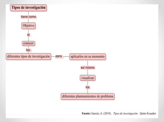 Tipos de investigación