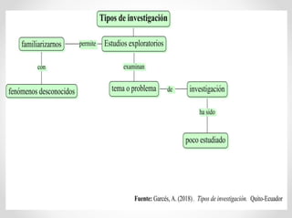 Tipos de investigación