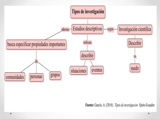 Tipos de investigación