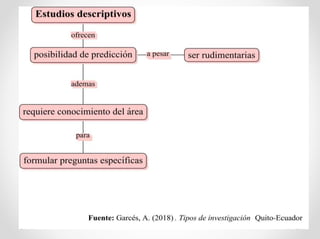 Tipos de investigación
