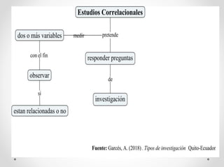 Tipos de investigación