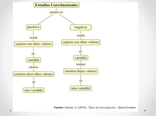 Tipos de investigación