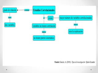 Tipos de investigación