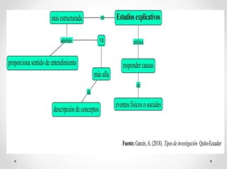 Tipos de investigación