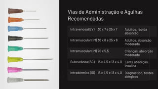 Tipos-de-Agulhas-Seringas-Jelcos-e-Scalps.pdf
