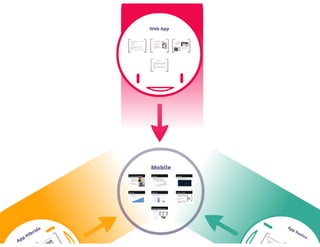 Tipos de Aplicações Móveis