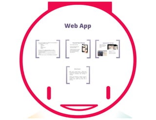 Tipos de Aplicações Móveis