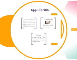 Tipos de Aplicações Móveis