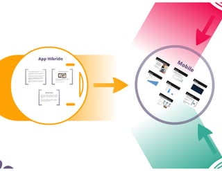 Tipos de Aplicações Móveis