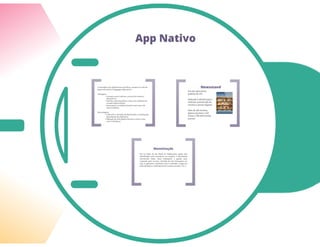 Tipos de Aplicações Móveis