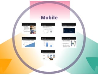 Tipos de Aplicações Móveis