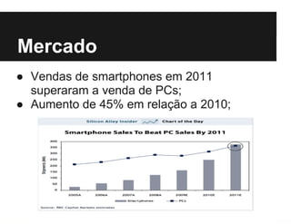 Tipos de Aplicações Móveis