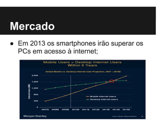 Tipos de Aplicações Móveis
