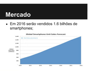 Tipos de Aplicações Móveis
