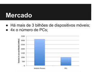 Tipos de Aplicações Móveis