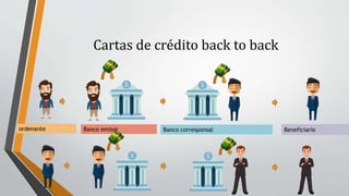Cartas de crédito back to back
ordenante Banco emisor Banco corresponsal Beneficiario
 