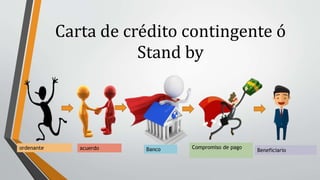 Carta de crédito contingente ó
Stand by
ordenante Beneficiarioacuerdo Banco Compromiso de pago
 