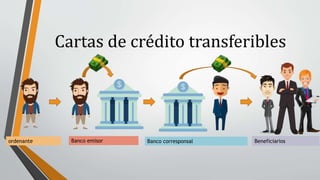 Cartas de crédito transferibles
ordenante Banco emisor Banco corresponsal Beneficiarios
 