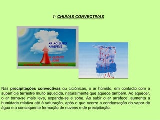 1-  CHUVAS CONVECTIVAS AR AO SUBIR ARREFECE  AR QUENTE SOBE SUPERFÍCIE  MUITO AQUECIDA Nas  precipitações convectivas  ou ciclónicas, o ar húmido, em contacto com a superfície terrestre muito aquecida, naturalmente que aquece também. Ao aquecer, o ar torna-se mais leve, expande-se e sobe. Ao subir o ar arrefece, aumenta a humidade relativa até à saturação, após o que ocorre a condensação do vapor de água e a consequente formação de nuvens e de precipitação. 