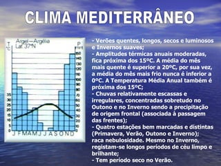 CLIMA MEDITERRÂNEO - Verões quentes, longos, secos e luminosos e Invernos suaves;  - Amplitudes térmicas anuais moderadas, fica próxima dos 15ºC. A média do mês mais quente é superior a 20ºC, por sua vez, a média do mês mais frio nunca é inferior a 0ºC. A Temperatura Média Anual também é próxima dos 15ºC;  - Chuvas relativamente escassas e irregulares, concentradas sobretudo no Outono e no Inverno sendo a precipitação de origem frontal (associada à passagem das frentes);  - Quatro estações bem marcadas e distintas (Primavera, Verão, Outono e Inverno);  raca nebulosidade. Mesmo no Inverno, registam-se longos períodos de céu limpo e brilhante;  - Tem período seco no Verão.  