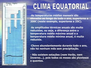 CLIMA EQUATORIAL As temperaturas médias mensais são elevadas ao longo de todo o ano, superiores a 200C (neste exemplo, superiores a 25C). As amplitudes térmicas anuais são muito reduzidas, ou seja, a diferença entre a temperatura média máxima anual e a temperatura média mínima anual, é muito reduzida. Chove abundantemente durante todo o ano, não há nenhum mês sem precipitação. - Não existem estações (nem Verão, nem Inverno...), pois todos os meses são pluviosos e quentes. 