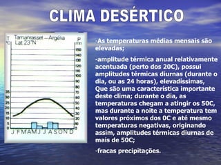 CLIMA DESÉRTICO <ul><li>As temperaturas médias mensais são elevadas;  </li></ul><ul><li>amplitude térmica anual relativame...
