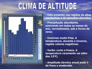 CLIMA DE ALTITUDE - Está presente nas regiões de altas montanhas e de planaltos elevados  - Precipitação abundante, ocorre...