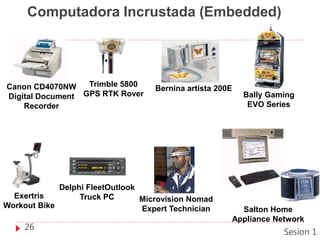 Computadora Incrustada (Embedded)
Bernina artista 200E
Delphi FleetOutlook
Truck PCExertris
Workout Bike
Microvision Nomad
Expert Technician
Trimble 5800
GPS RTK Rover
Salton Home
Appliance Network
Bally Gaming
EVO Series
Canon CD4070NW
Digital Document
Recorder
26
Sesion 1
 