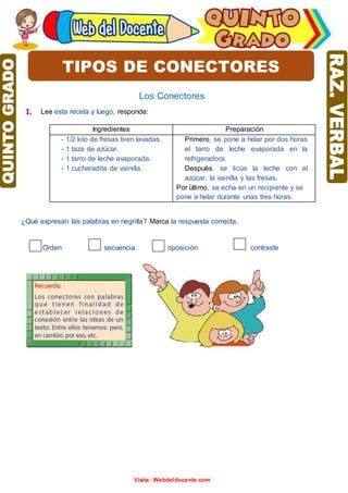 Razonamiento Verbal
Visita: Webdeldocente.com
Los Conectores
I. Lee esta receta y luego, responde:
Ingredientes Preparación
- 1/2 kilo de fresas bien lavadas.
- 1 taza de azúcar.
- 1 tarro de leche evaporada.
- 1 cucharadita de vainilla.
Primero, se pone a helar por dos horas
el tarro de leche evaporada en la
refrigeradora.
Después, se licúa la leche con el
azúcar, la vainilla y las fresas.
Por último, se echa en un recipiente y se
pone a helar durante unas tres horas.
¿Qué expresan las palabras en negrilla? Marca la respuesta correcta.
Orden secuencia oposición contraste
TIPOS DE CONECTORES
 