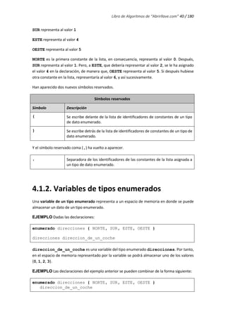 Libro de Algoritmos de “Abrirllave.com” 40 / 180
SUR representa al valor 1
ESTE representa al valor 4
OESTE representa al ...