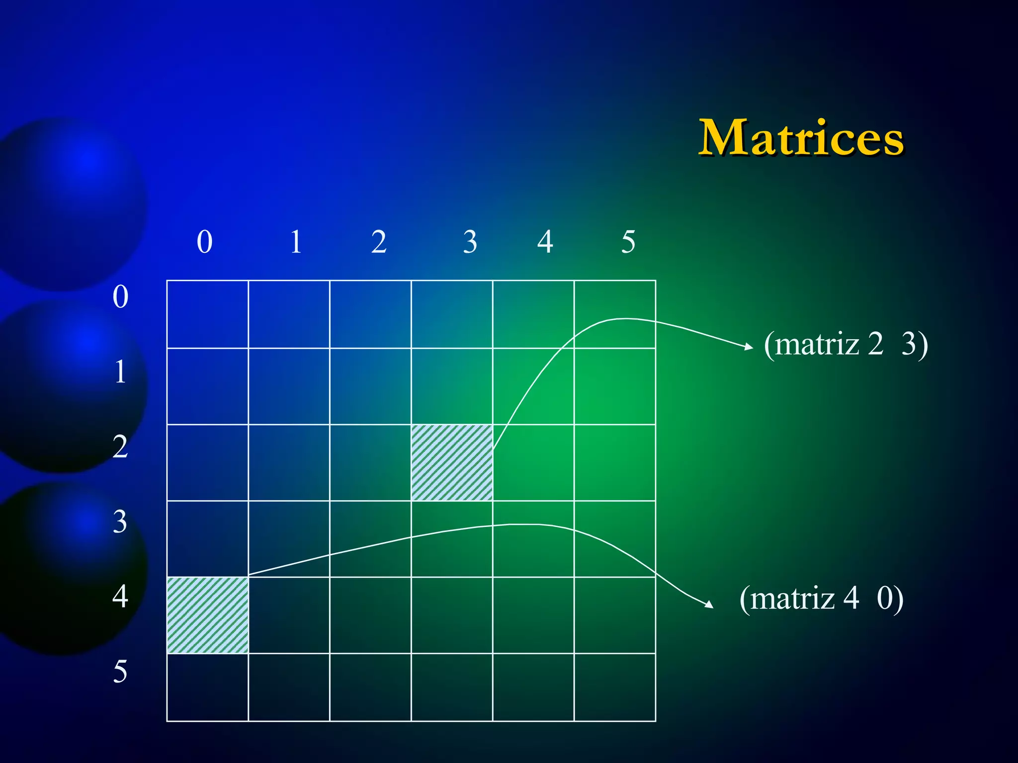 Matrices 0  1  2  3  4  5 0 1 2 3 4 5 (matriz 2  3) (matriz 4  0) 