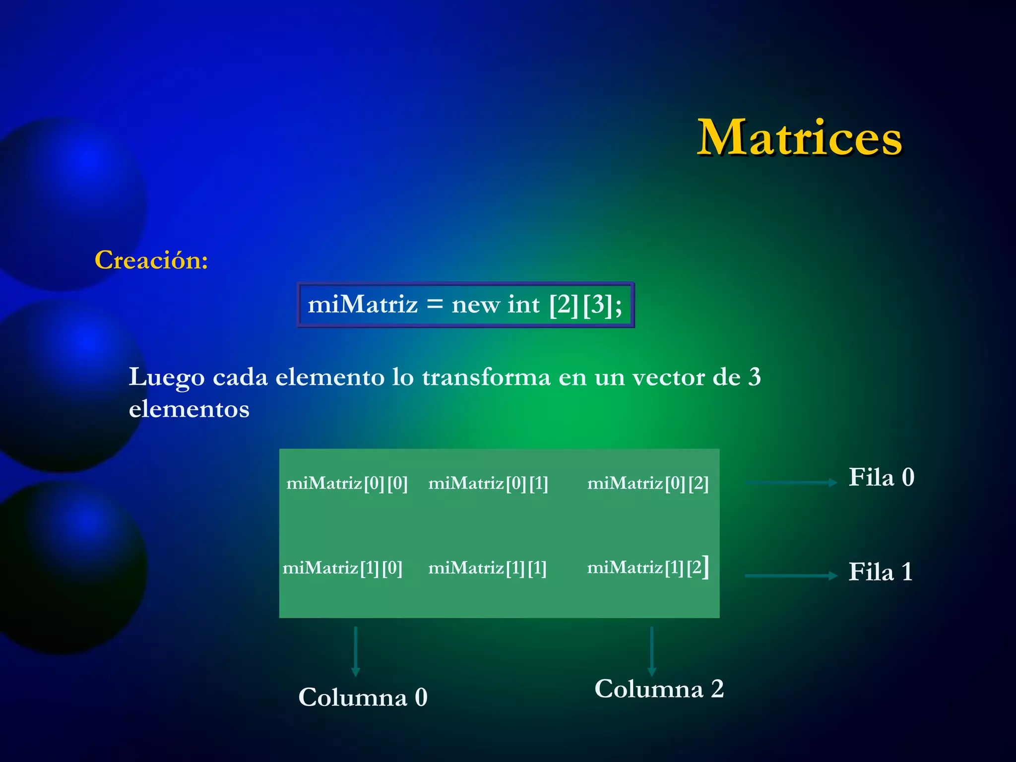 Creación: miMatriz = new int [2][3]; Luego cada elemento lo transforma en un vector de 3 elementos Matrices miMatriz[0][0] miMatriz[0][1] miMatriz[0][2] miMatriz[1][0] miMatriz[1][1] miMatriz[1][2 ] Fila 0 Fila 1 Columna 2 Columna 0 