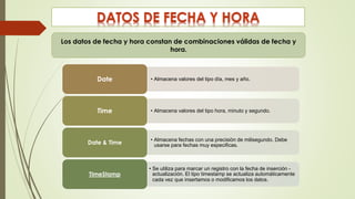 • Almacena valores del tipo día, mes y año.Date
• Almacena valores del tipo hora, minuto y segundo.Time
• Almacena fechas con una precisión de milisegundo. Debe
usarse para fechas muy especificas.Date & Time
• Se utiliza para marcar un registro con la fecha de inserción -
actualización. El tipo timestamp se actualiza automáticamente
cada vez que insertamos o modificamos los datos.
TimeStamp
Los datos de fecha y hora constan de combinaciones válidas de fecha y
hora.
 