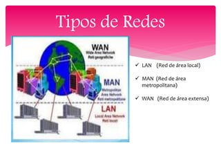 Tipos de Redes
 LAN (Red de área local)
 MAN (Red de área
metropolitana)
 WAN (Red de área extensa)
 