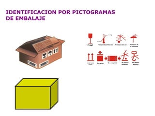 IDENTIFICACION POR PICTOGRAMAS DE EMBALAJE 