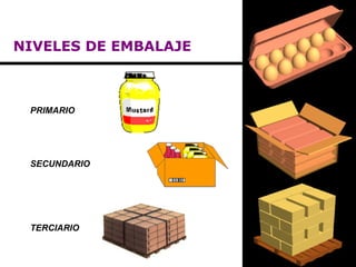 NIVELES DE EMBALAJE PRIMARIO SECUNDARIO TERCIARIO 