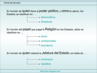 TIPOS DE ESTADO En función de  quien  tiene el  poder político , y  cómo  lo ejerce, los Estados se clasifican en …  ManuS...
