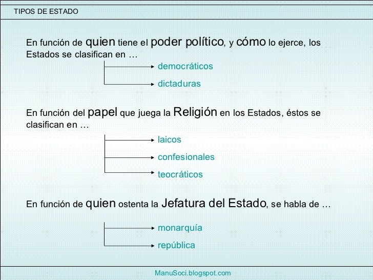 Resultado de imagen para tipos de estados