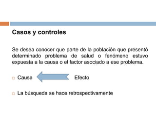 Casos y controles
Se desea conocer que parte de la población que presentó
determinado problema de salud o fenómeno estuvo
expuesta a la causa o el factor asociado a ese problema.
 Causa Efecto
 La búsqueda se hace retrospectivamente
 