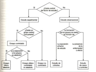 Tipos de-estudio-cualitativos