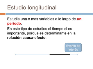 Estudio longitudinal
Estudia una o mas variables a lo largo de un
periodo.
En este tipo de estudios el tiempo si es
importante, porque es determinante en la
relación causa-efecto.
Evento de
interés
 