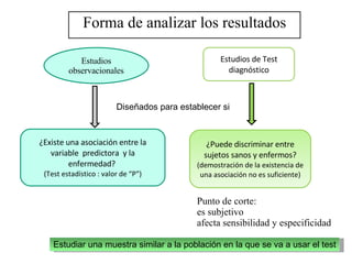 Forma de analizar los resultados Estudios observacionales ¿Existe una asociación entre la variable  predictora  y la enfermedad?  (Test estadístico : valor de “P”) Diseñados para establecer si  ¿Puede discriminar entre sujetos sanos y enfermos?  (demostración de la existencia de una asociación no es suficiente) Punto de corte: es subjetivo afecta sensibilidad y especificidad Estudiar una muestra similar a la población en la que se va a usar el test Estudios de Test diagnóstico 