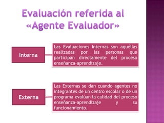 Las Evaluaciones Internas son aquéllas
realizadas por las personas que
participan directamente del proceso
enseñanza-aprendizaje.
Interna
Las Externas se dan cuando agentes no
integrantes de un centro escolar o de un
programa evalúan la calidad del proceso
enseñanza-aprendizaje y su
funcionamiento.
Externa
 
