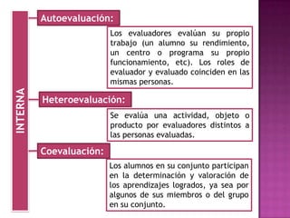 Los alumnos en su conjunto participan
en la determinación y valoración de
los aprendizajes logrados, ya sea por
algunos de sus miembros o del grupo
en su conjunto.
Los evaluadores evalúan su propio
trabajo (un alumno su rendimiento,
un centro o programa su propio
funcionamiento, etc). Los roles de
evaluador y evaluado coinciden en las
mismas personas.
Autoevaluación:
Heteroevaluación:
Se evalúa una actividad, objeto o
producto por evaluadores distintos a
las personas evaluadas.
Coevaluación:
INTERNA
 