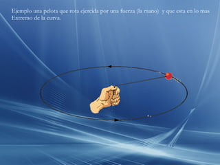Ejemplo una pelota que rota ejercida por una fuerza (la mano)  y que esta en lo mas  Extremo de la curva. 