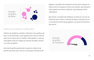 negócios. Os gráﬁcos de medidores servem para comparar os
valores entre um pequeno número de variáveis, seja utilizando
várias agulhas do mesmo calibrador, seja utilizando vários
calibradores.
Resumindo, um gráﬁco de medidores consiste em um eixo do
calibrador (que contém o intervalo de dados, intervalos de cor
e marcadores de intervalos), agulhas e um ponto de dinamiza-
ção central.
12
Gráﬁcos de medidores, também conhecidos como gráﬁcos de
disco ou de velocímetro, usam agulhas para mostrar informa-
ções como a leitura de um medidor. Nesse gráﬁco, o valor de
cada agulha é lido em relação ao intervalo de dados colorido
ou ao eixo do gráﬁco.
Esse tipo de gráﬁco geralmente é usado em relatórios de
painéis executivos para mostrar os principais indicadores de
Gráﬁcos de medidores (calibrador)
Exemplo
de gráﬁco
de bolha
Exemplo
de gráﬁco
de medidores
 